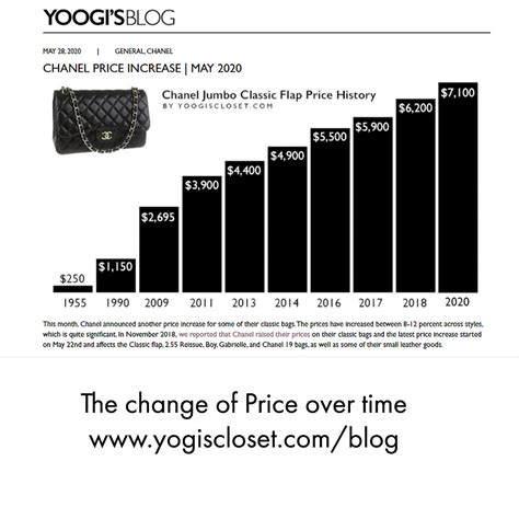 chart of chanel boy bag price increases|chanel bag price increase 2024.